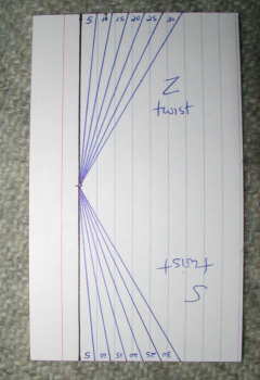 Card for measuring twist angles